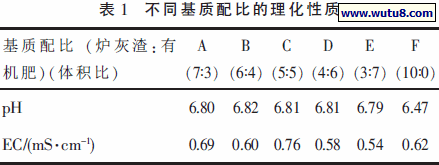 不同基质配比的理化性质