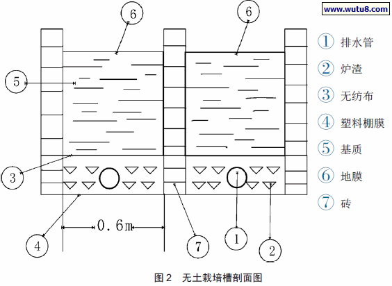 无土栽培槽剖面图