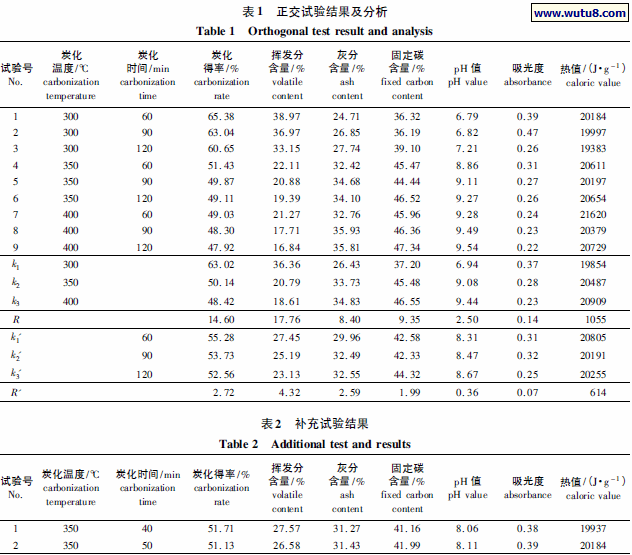 正交试验结果及分析