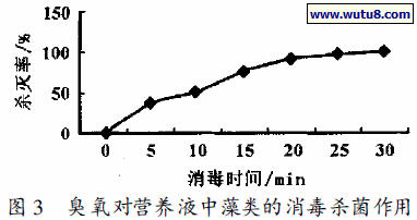 臭氧对营养液中藻类的消毒杀菌作用