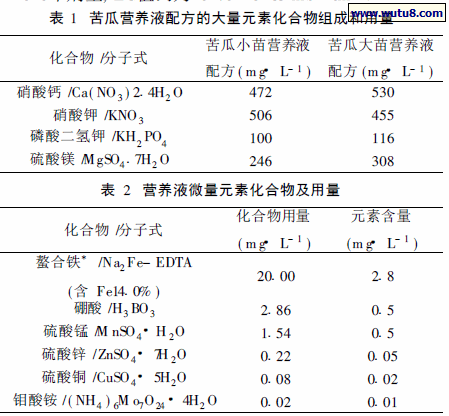 苦瓜营养液配方的大量元素化合物组成和用量