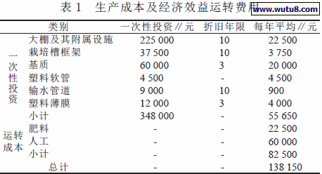 生产成本及经济效益运转费用