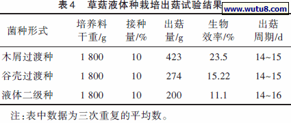 草菇液体种栽培出菇试验结果