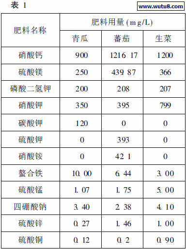 几种蔬菜的专用营养液配方