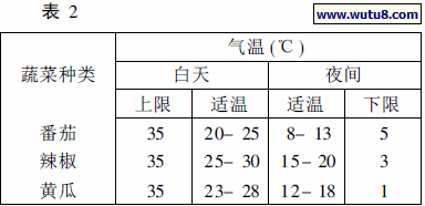 作物对温度的要求