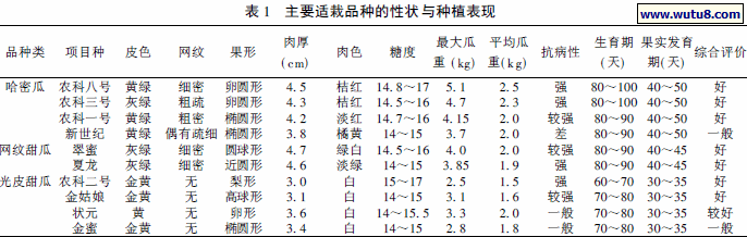 主要适栽品种的性状与种植表现