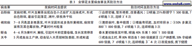 金银花主要病虫害及其防治方法