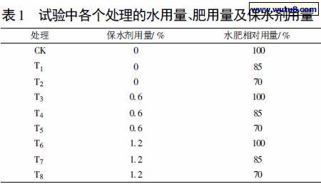 试验中各个处理的水用量、肥用量及保水剂用量