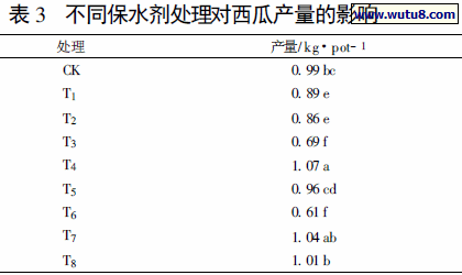 不同保水剂处理对西瓜产量的影响