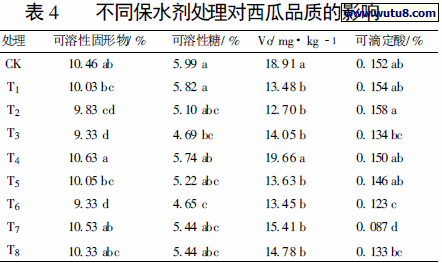 不同保水剂处理对西瓜品质的影响