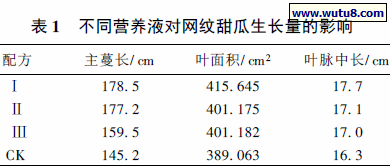 不同营养液对网纹甜瓜生长量的影响
