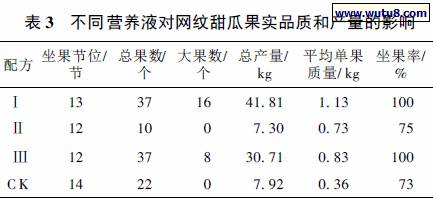 不同营养液对网纹甜瓜果实品质和产量的影响