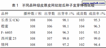 不同品种绿皮厚皮网纹甜瓜种子发芽特性比较