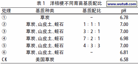洋桔梗不同育苗基质配比