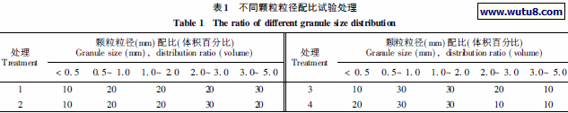 不同颗粒粒径配比试验处理