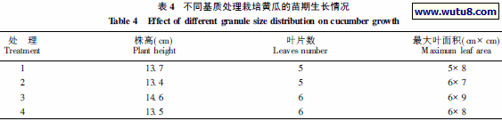 不同基质处理栽培黄瓜的苗期生长情况