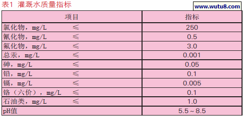 灌溉水质量指标
