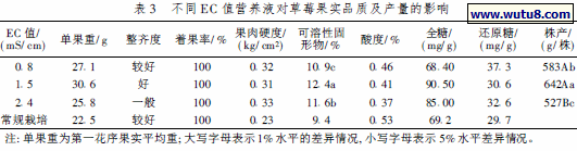 不同EC 值营养液对草莓果实品质及产量的影响