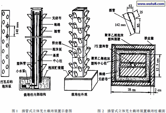 插管式立体无土栽培装置示意图