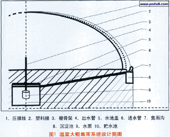 温室大棚集雨系统设计简图