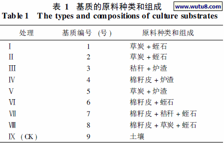 基质的原料种类和组成