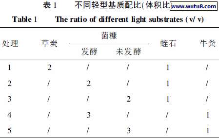 不同轻型基质配比( 体积比)