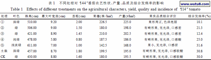 不同处理对“144”番茄农艺性状、产量、品质及综合发病率的影响