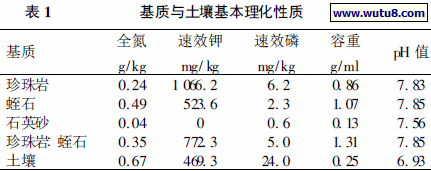 基质与土壤基本理化性质