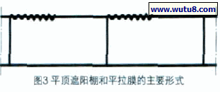 平顶遮阳棚和平拉膜的主要形式