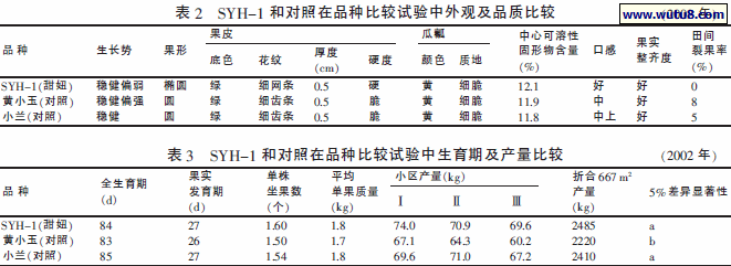 SYH-1 和对照在品种比较试验中外观及品质比较
