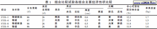 组合比较试验各组合主要经济性状比较