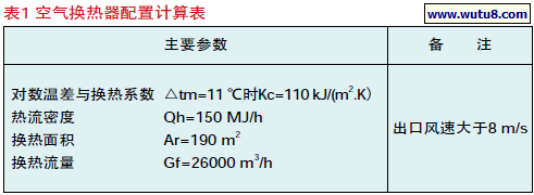 空气换热器配置计算表