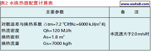 水换热器配置计算表