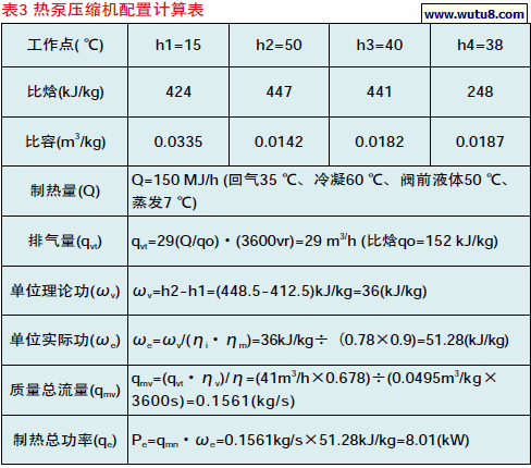 热泵压缩机配置计算表