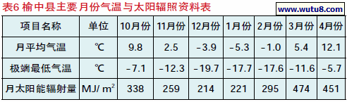 代日光温室改进的太阳能双效温室（皋兰基地）