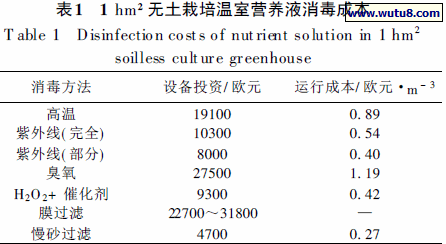 1 hm2 无土栽培温室营养液消毒成本