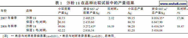 汴粉18 在品种比较试验中的产量结果