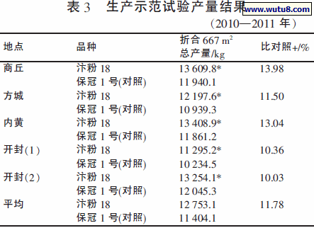 生产示范试验产量结果