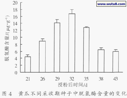 黄瓜不同采收期种子中脱氢酶含量的变化