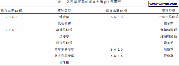 各种草坪草的适宜土壤pH 范围
