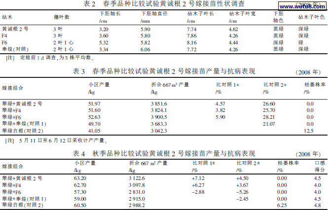 比较试验黄诚根2 号嫁接苗性状调查