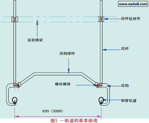 —轨道的基本组成