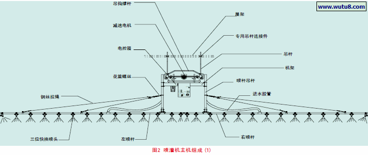 喷灌机主机组成