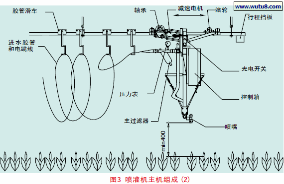 喷灌机主机组成
