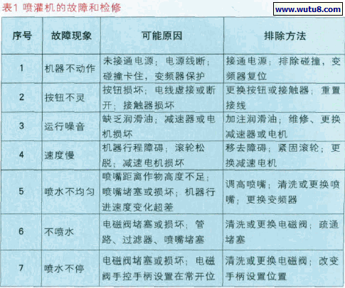 喷灌机的故障和检修