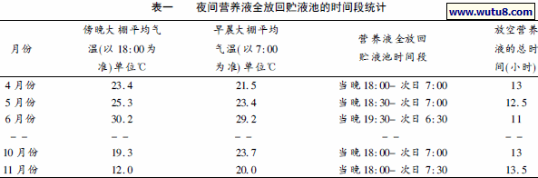 夜间营养液全放回贮液池的时间段统计
