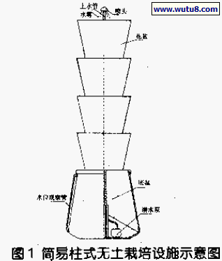 简易柱左无土栽培设施示意图