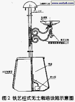 铁艺柱式无土栽培设施示意图