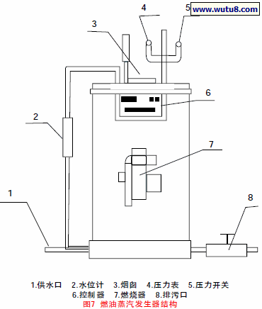 燃油蒸汽发生器结构
