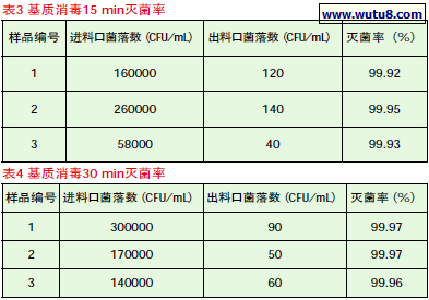 基质消毒30 min灭菌率